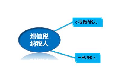 小规模超过45万怎么交税