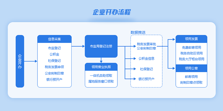 海南公司注册网站